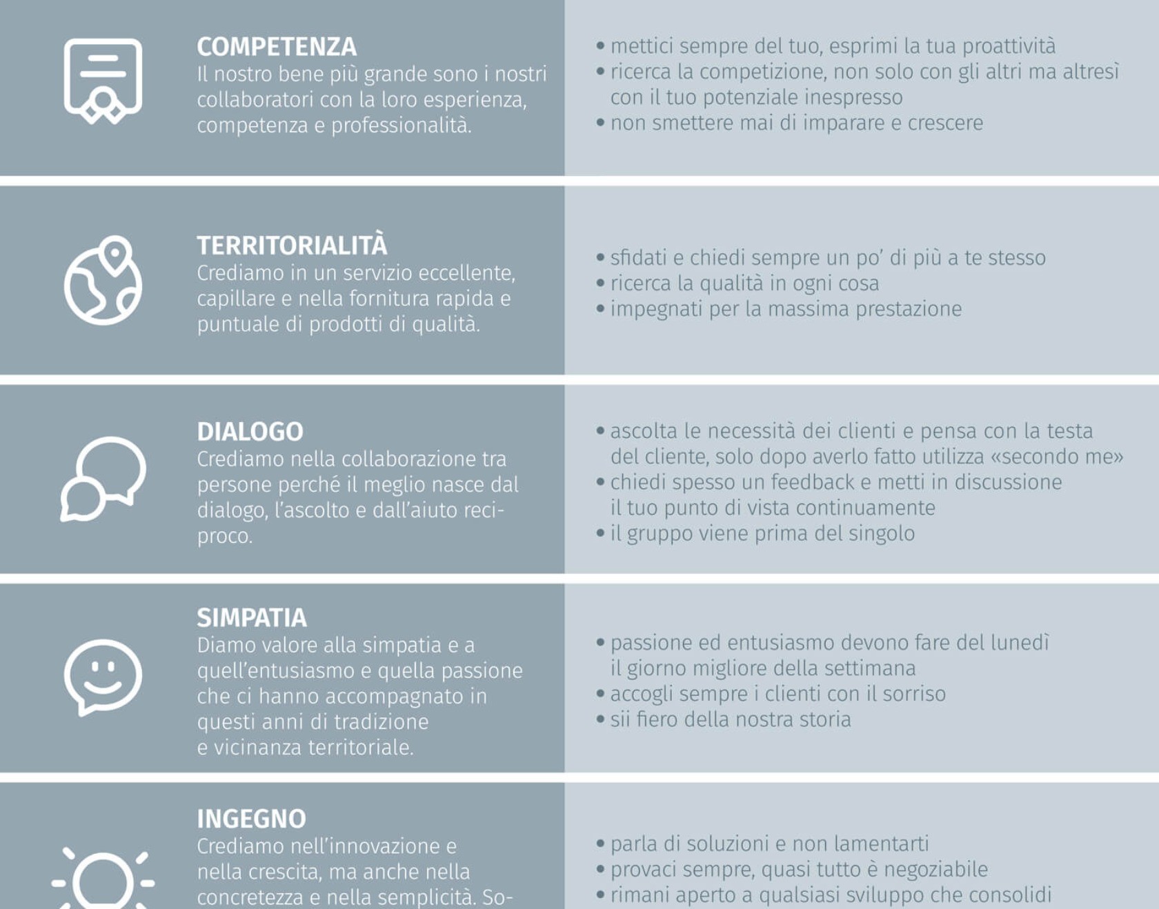 La carta etica di Edilgroup